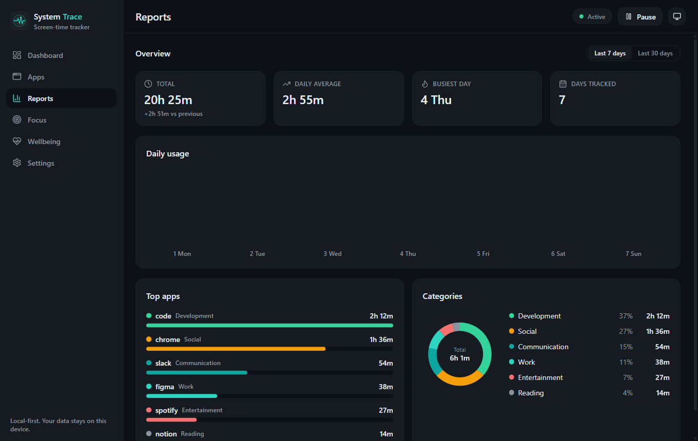 System Trace weekly and monthly screen-time reports