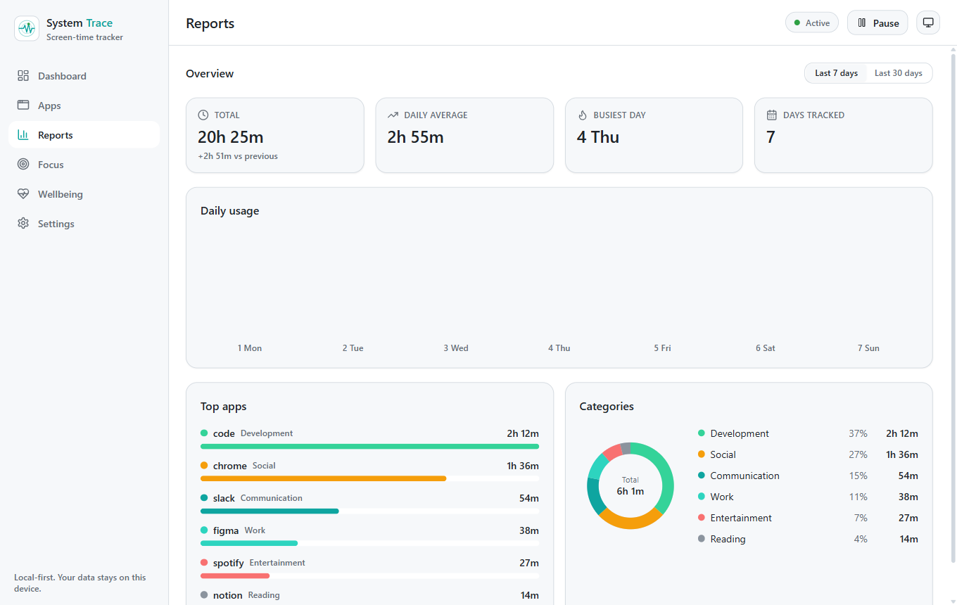 System Trace weekly and monthly screen-time reports